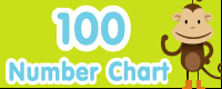 http://external.abcya.com/one_hundred_number_chart_game/one_hundred_number_chart_game_mini_banner.png